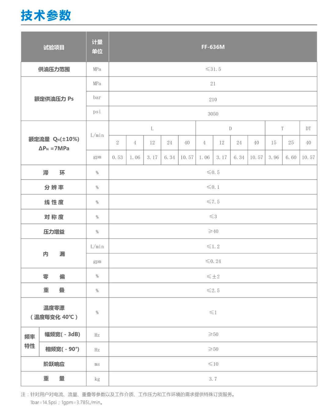 F F - 6 3 6 M 系 列伺服比例阀