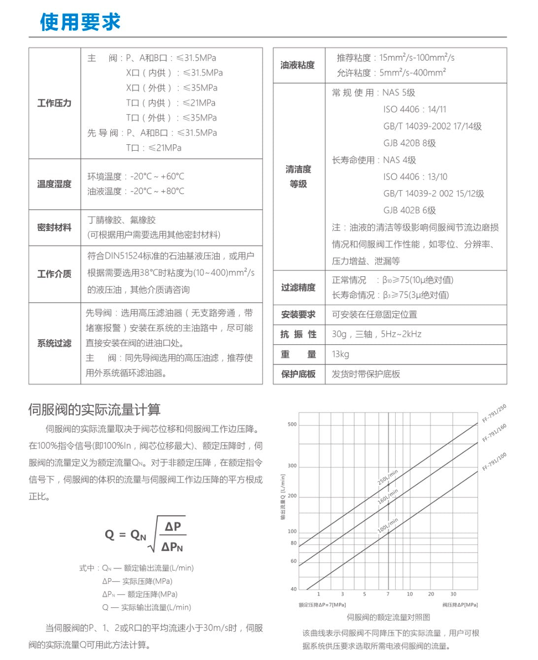 三级喷嘴挡板伺服阀791系列