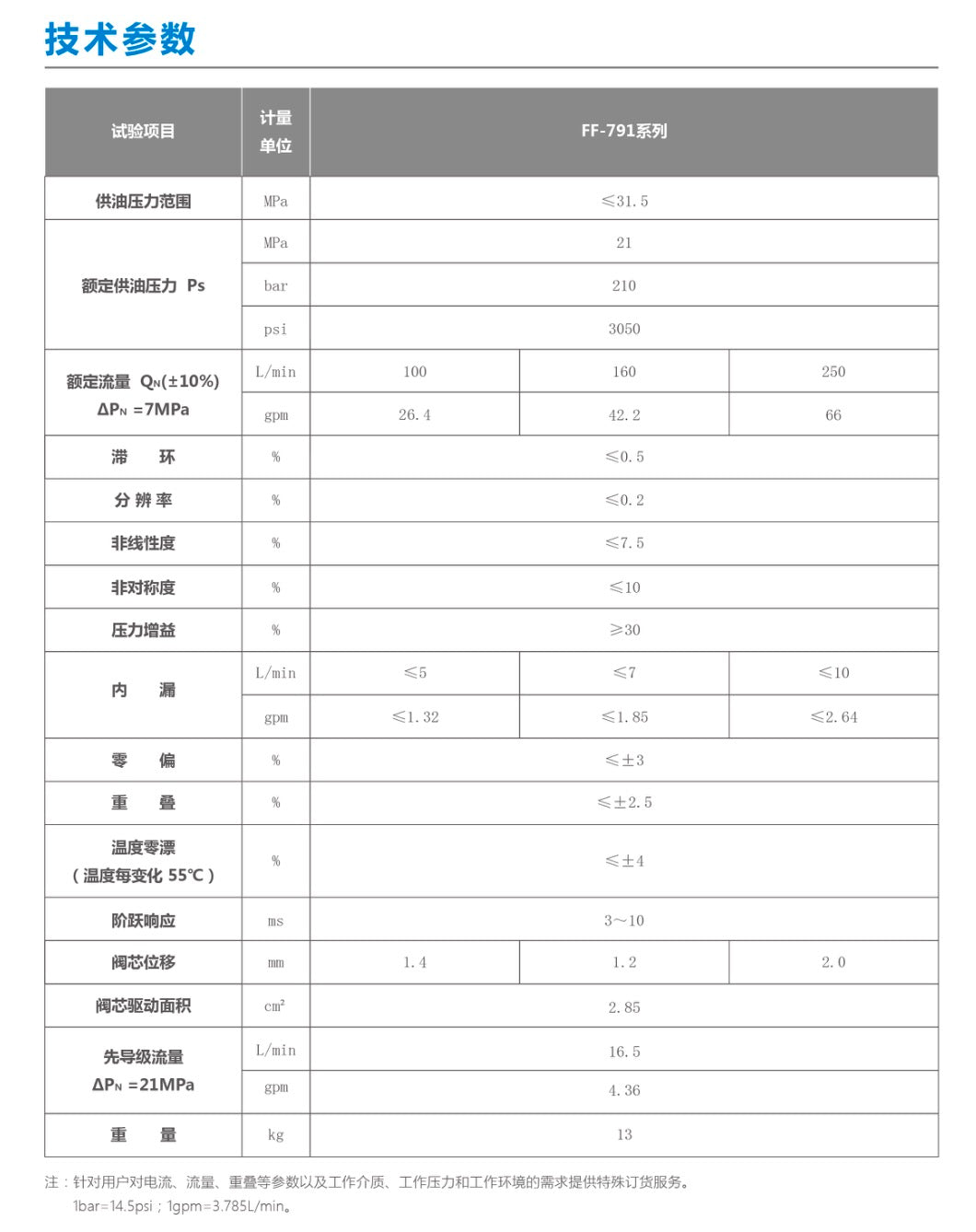 三级喷嘴挡板伺服阀791系列