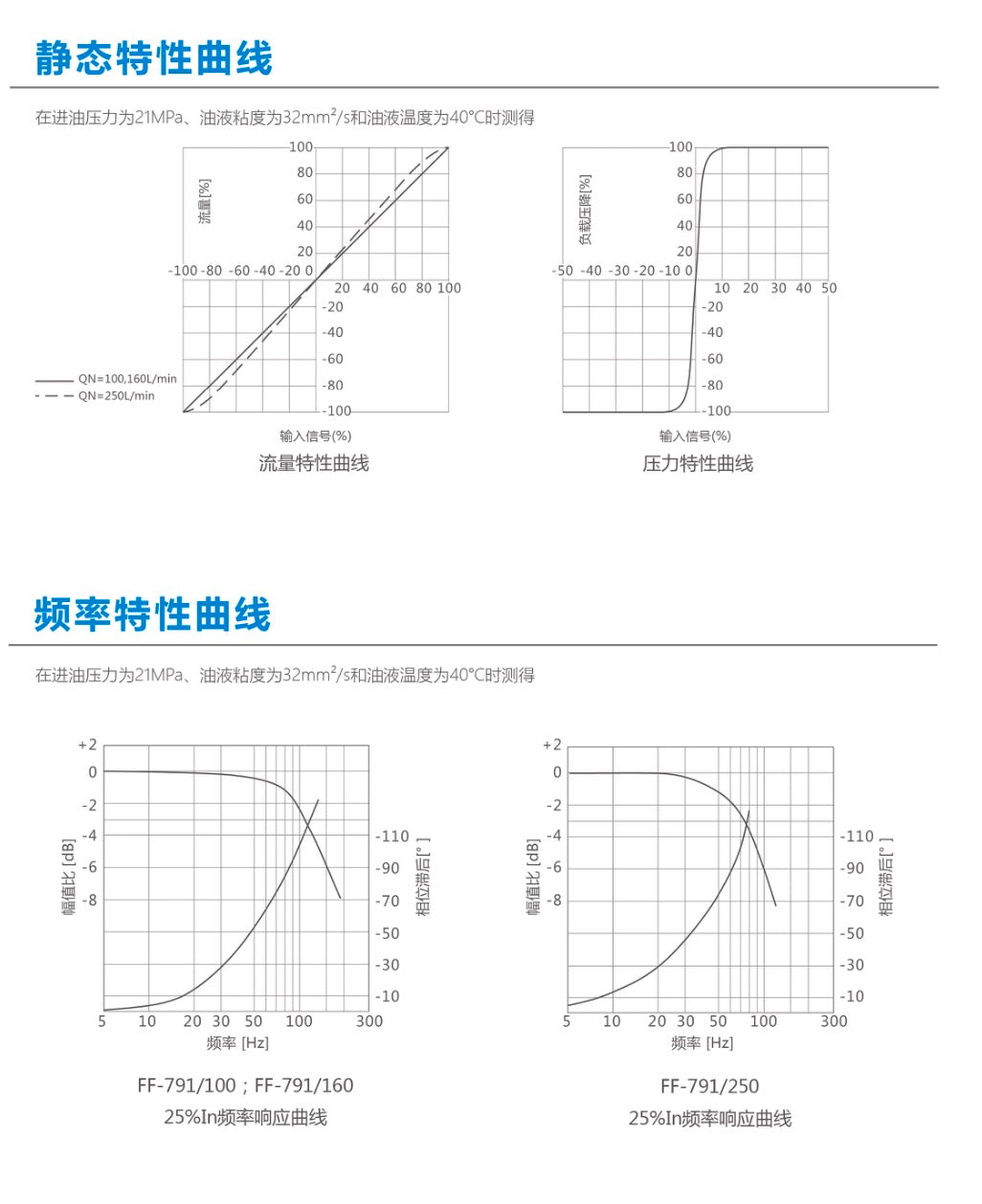 三级喷嘴挡板伺服阀791系列