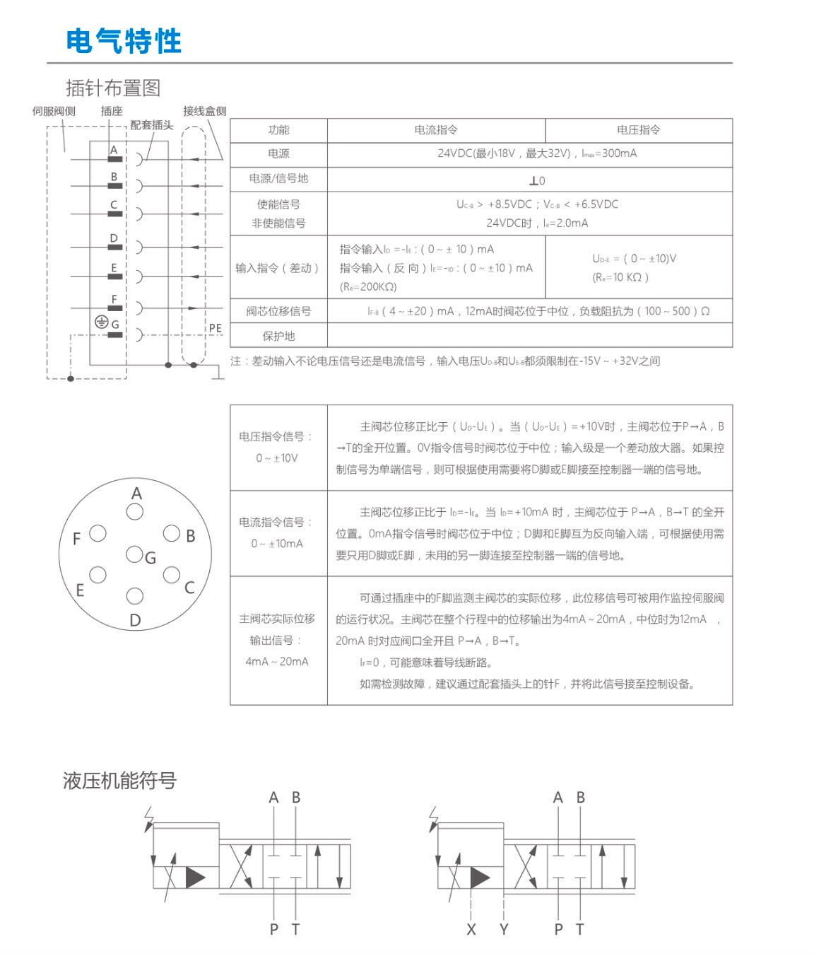 三级喷嘴挡板伺服阀791系列