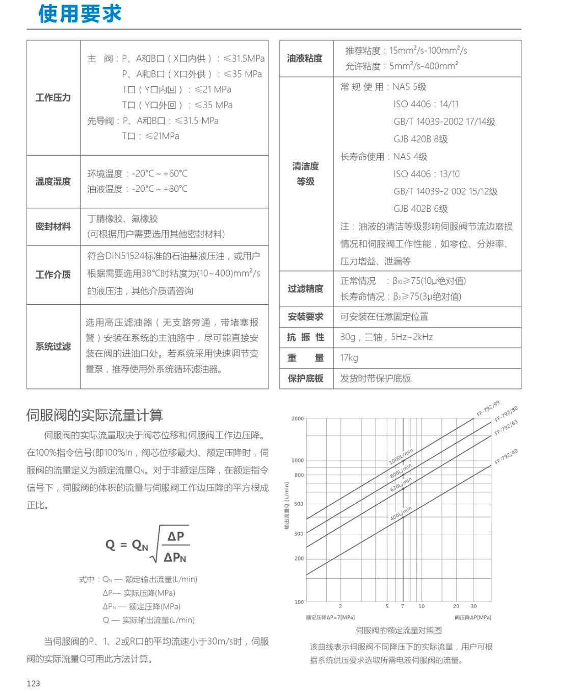 三级喷嘴挡板伺服阀792系列