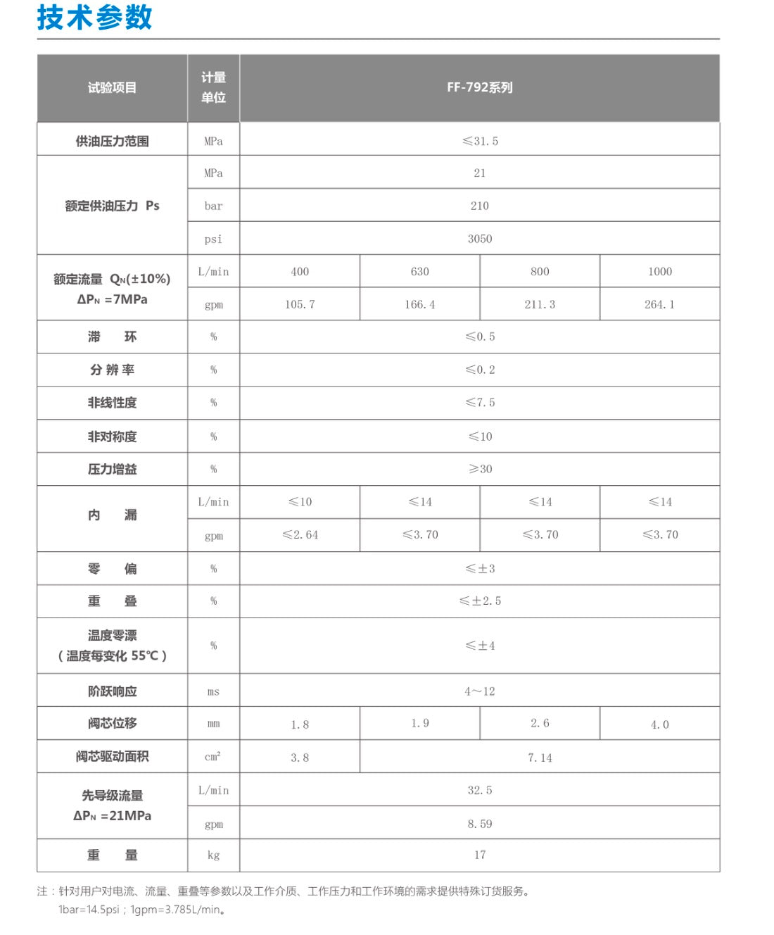 三级喷嘴挡板伺服阀792系列