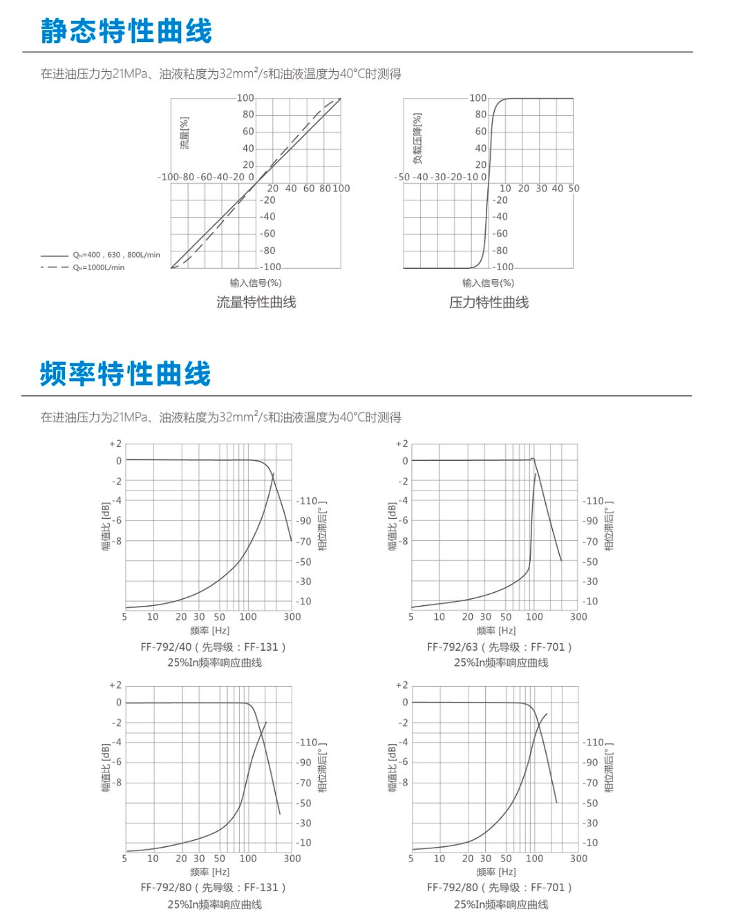 三级喷嘴挡板伺服阀792系列