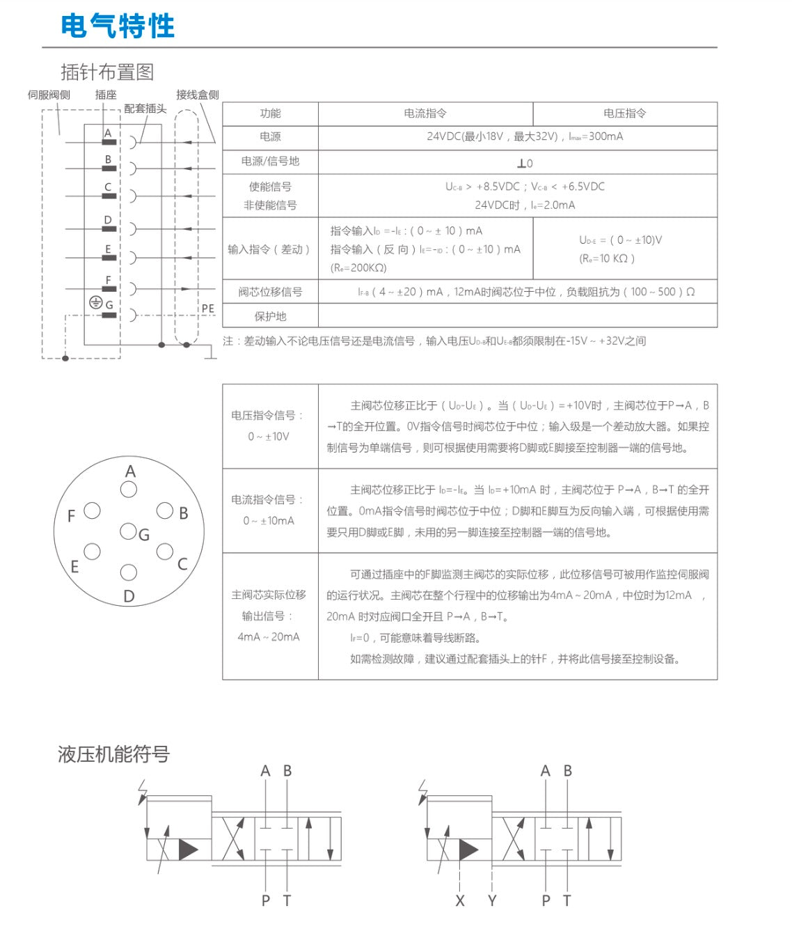 三级喷嘴挡板伺服阀792系列