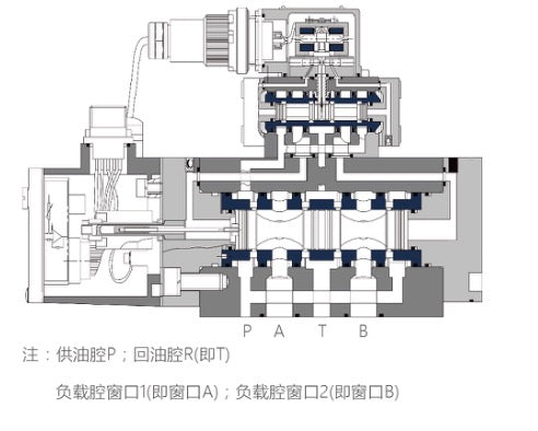 三级喷嘴挡板伺服阀792系列